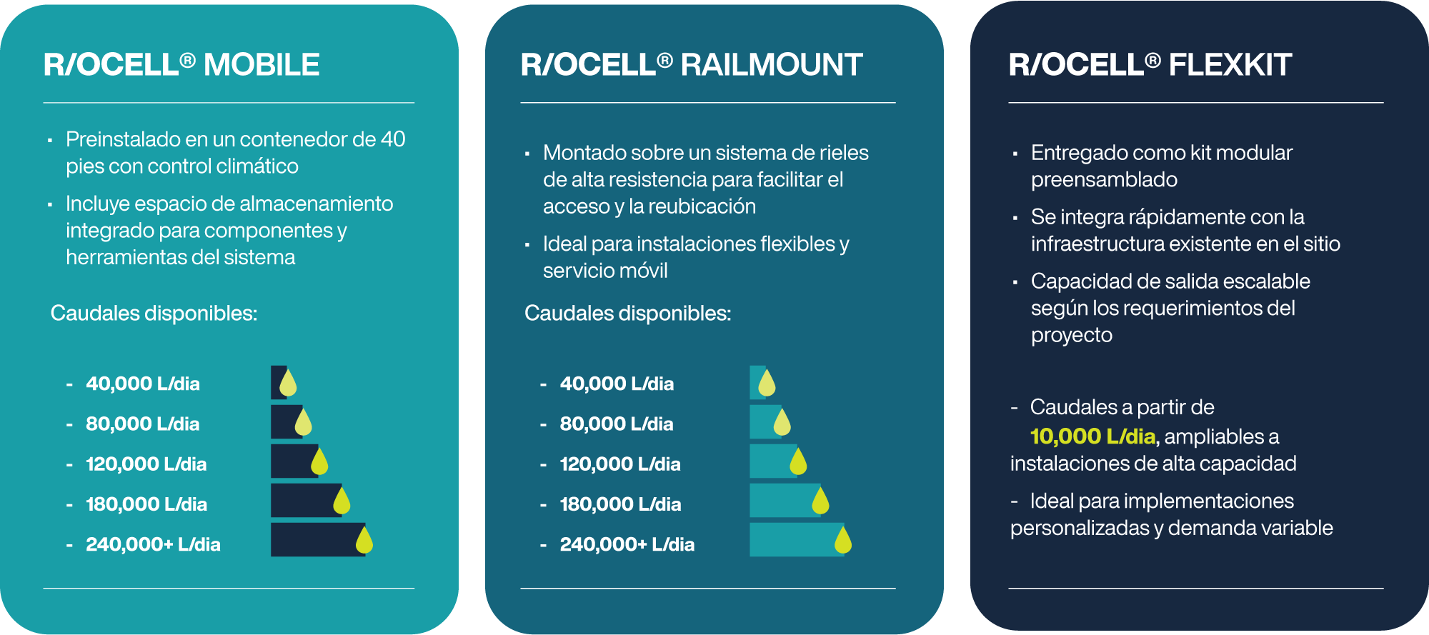 rocell-mobile-railmount-flexkit-sistemas-tratamiento-aguas-residuales
